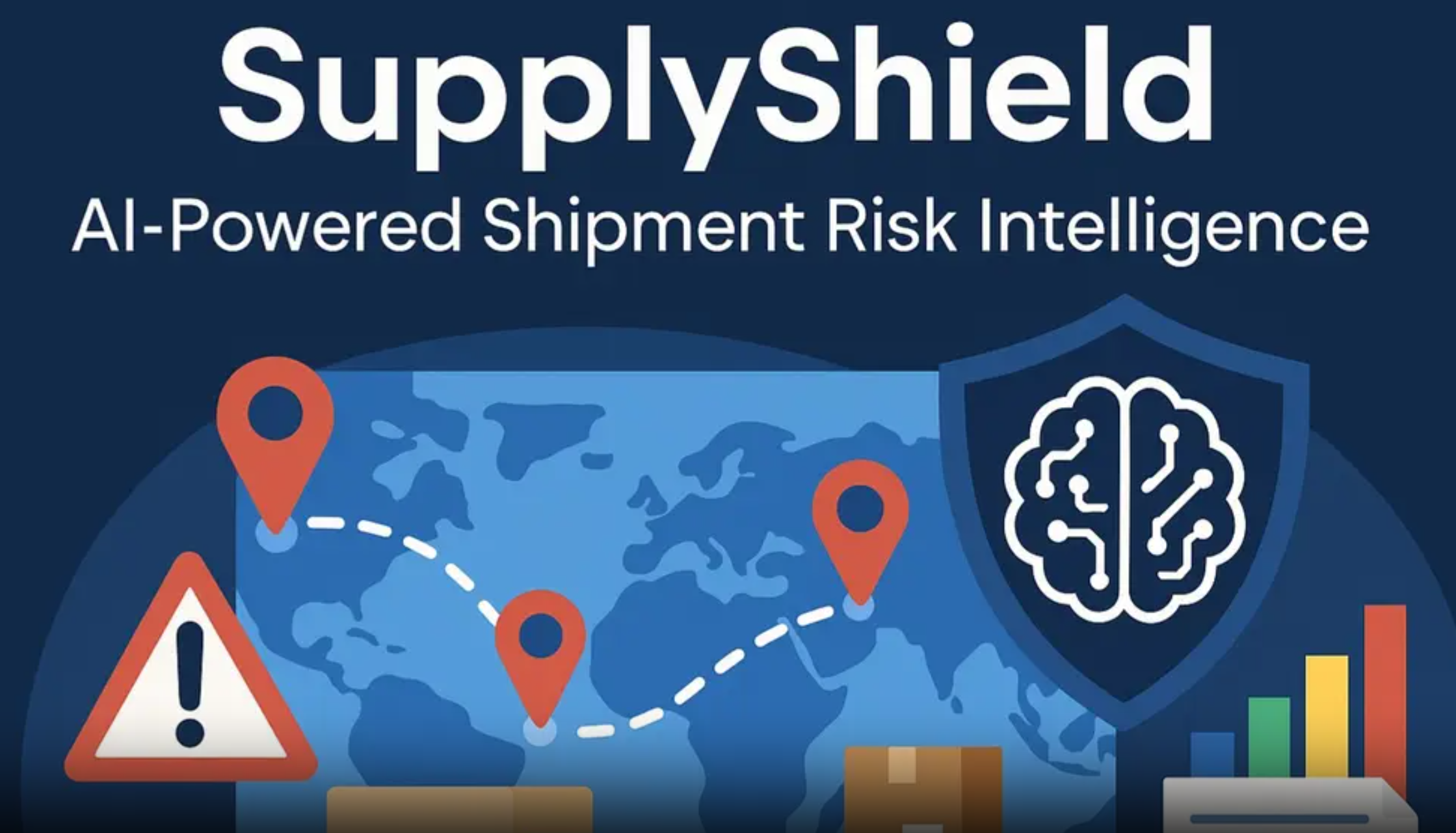 SupplyShield Risk Detection Dashboard